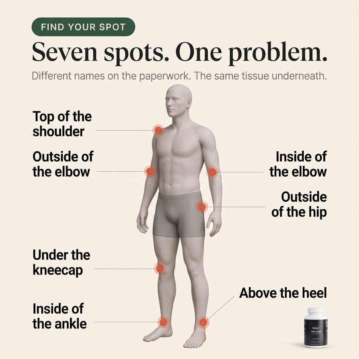 Tapless - Tendon Remodeling