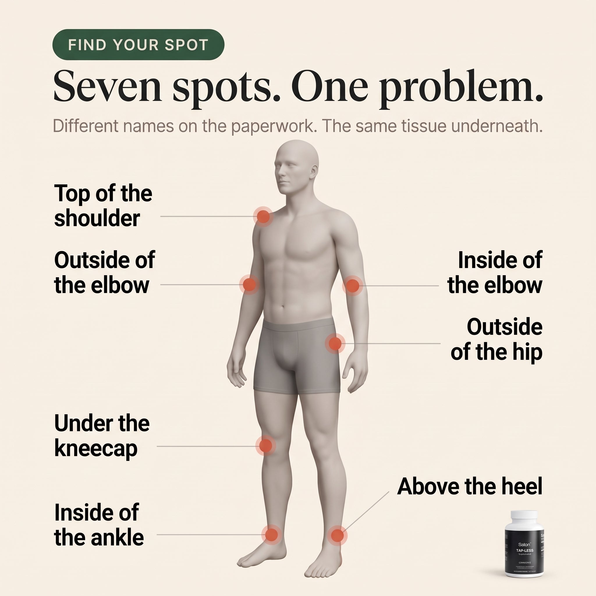 Tapless - Tendon Remodeling